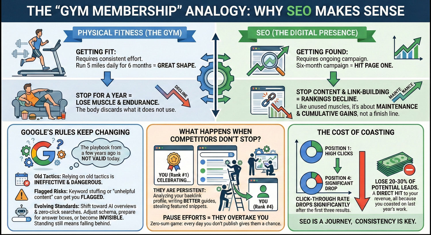 ongoing seo journey