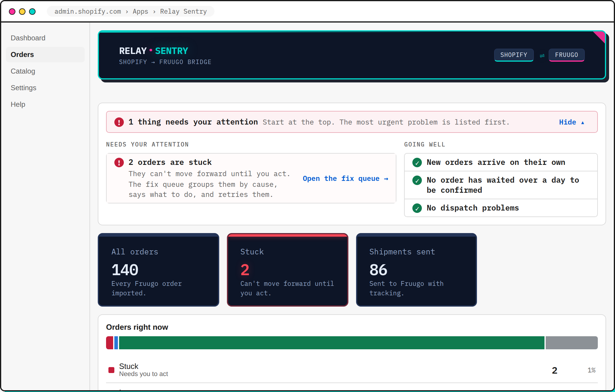 Relay Sentry Orders page showing stuck orders, shipments sent, and a fix queue