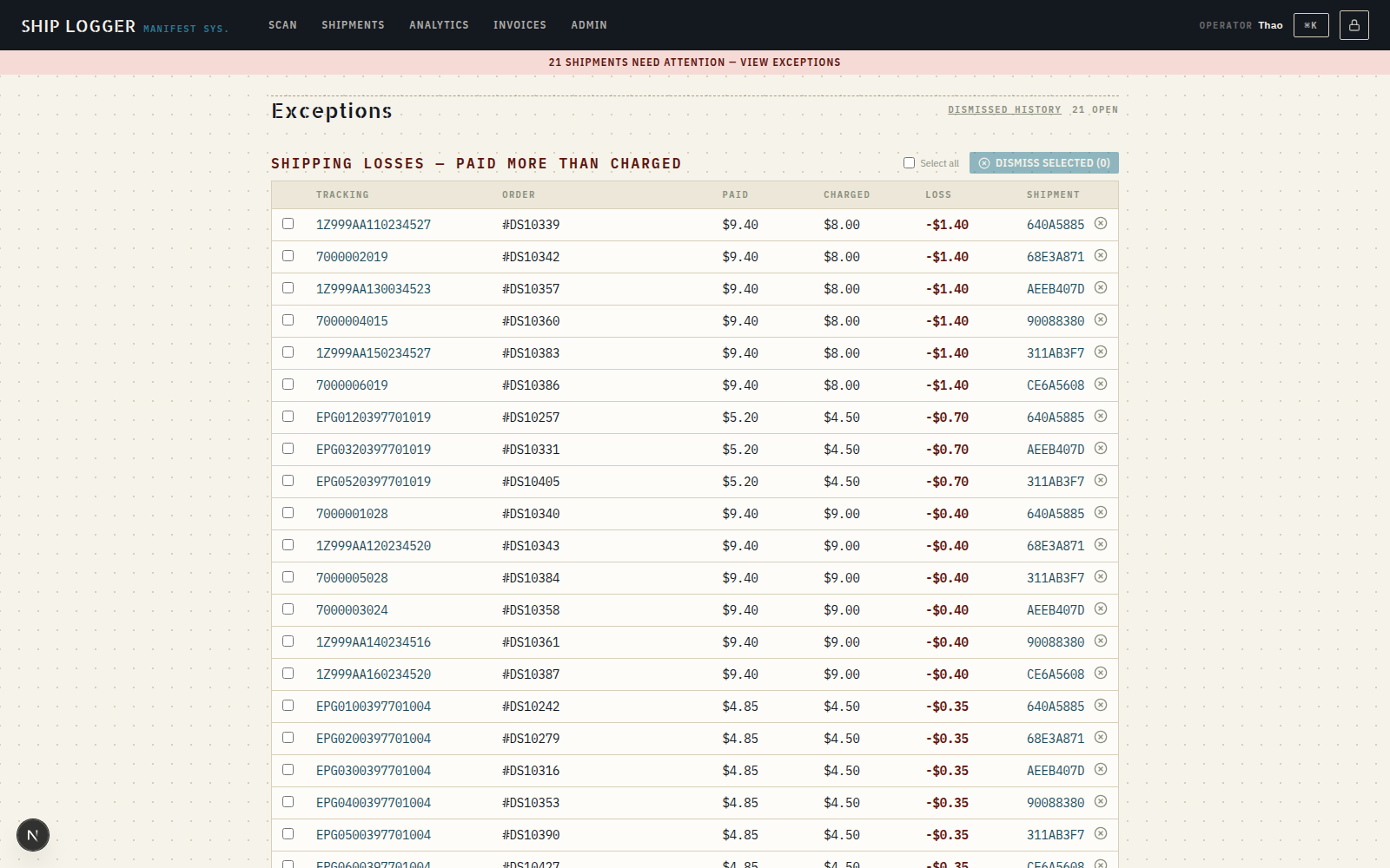 Ship Logger Exceptions page listing shipments where shipping cost more than the customer paid, with tracking, order, and loss amount