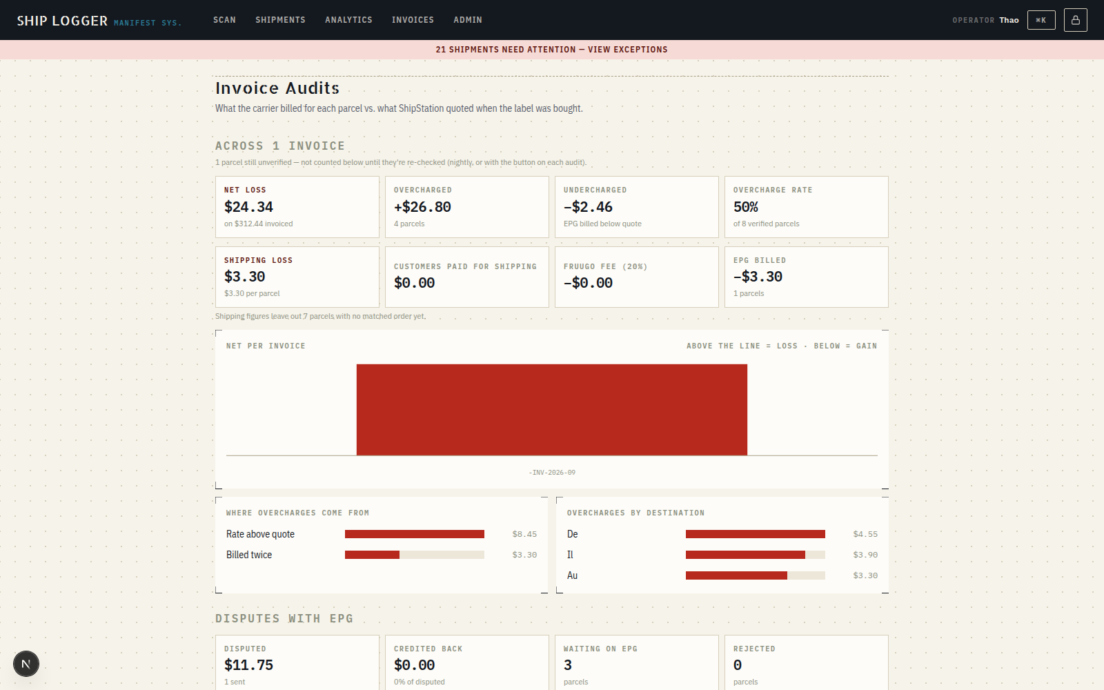 Ship Logger Invoice Audits page showing net loss, overcharge totals, a per-invoice chart, and open EPG disputes